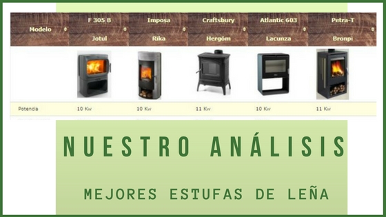 Tabla Comparativa Estufas Leña